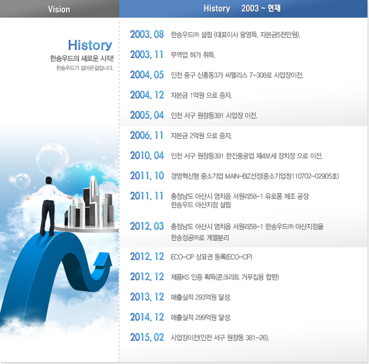 2003~현재